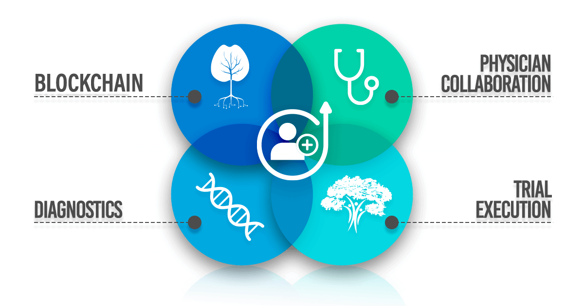 Clinical Trials and Research Collaboration