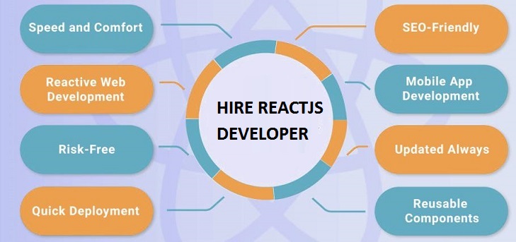 Benefits of ReactJS Development