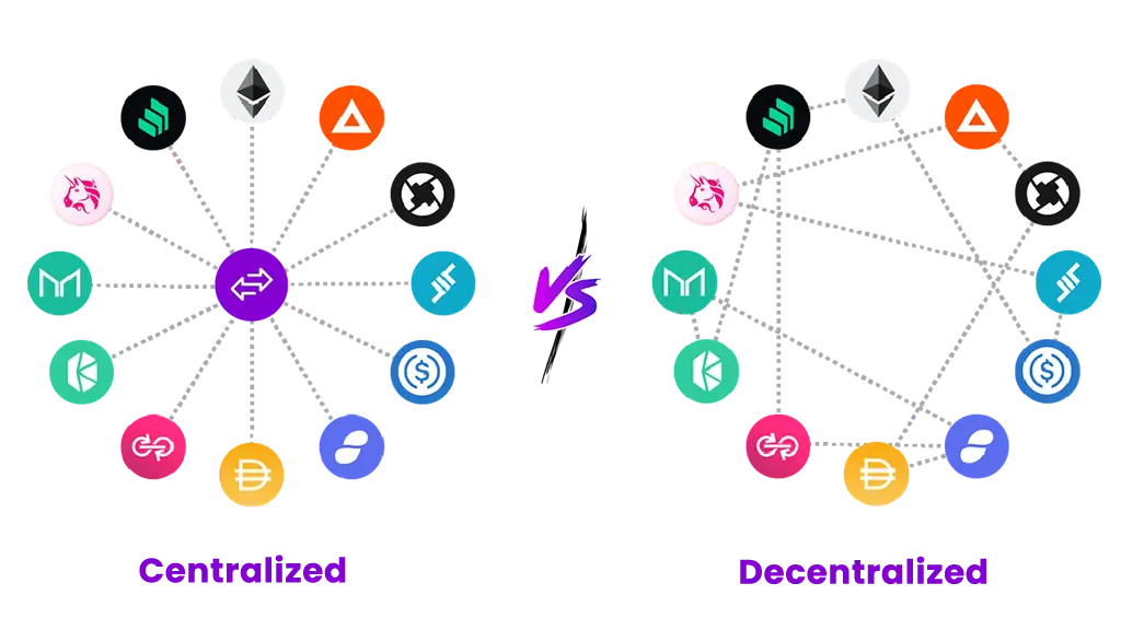 Comparison between Centralized and Decentralized Exchanges