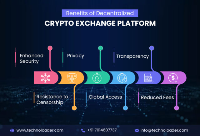 Decentralized Cryptocurrency Exchange Development - Technoloader