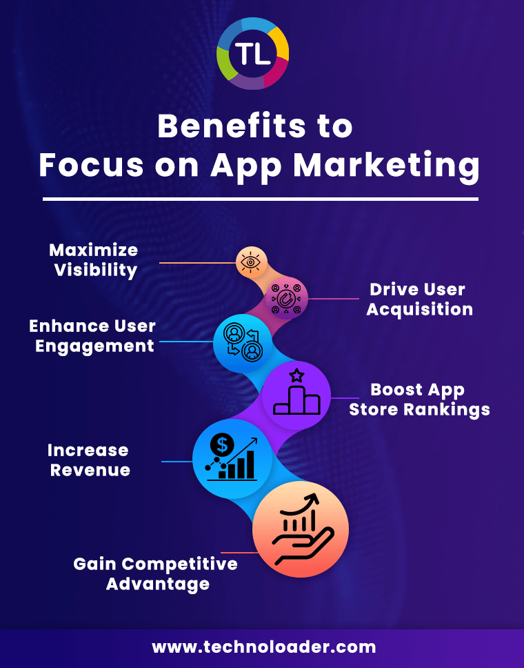 Benefits to Focus on App Marketing