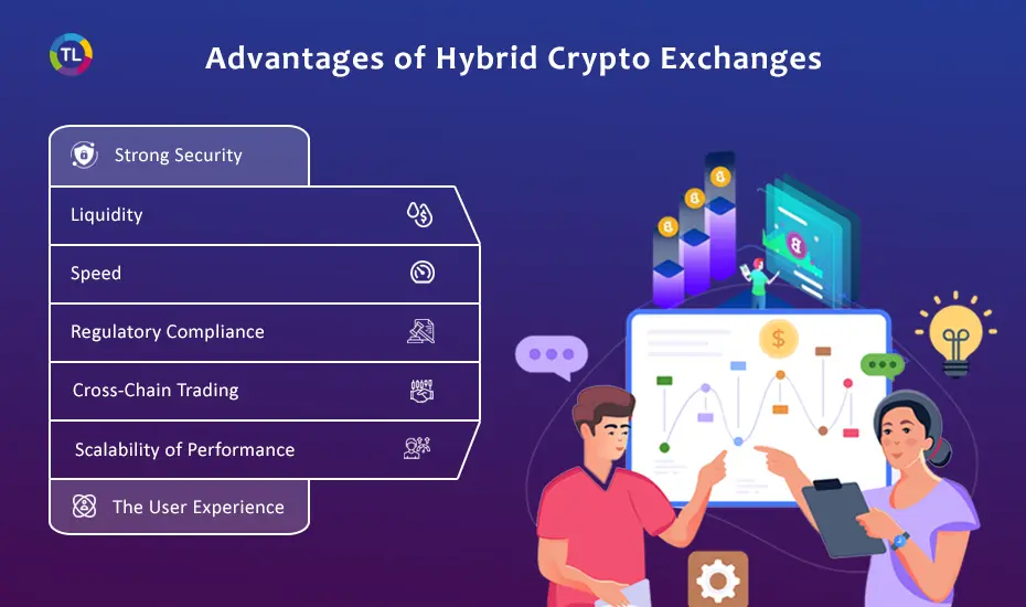 Advantages of Hybrid Crypto Exchange