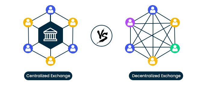 Comparison Between Centralized and Decentralized Exchanges