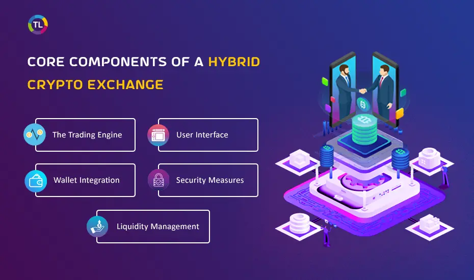 Core Components of a Hybrid Crypto Exchange