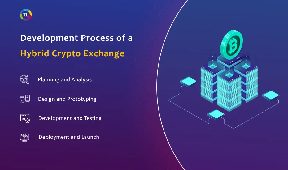 Hybrid Crypto Exchange Development Process