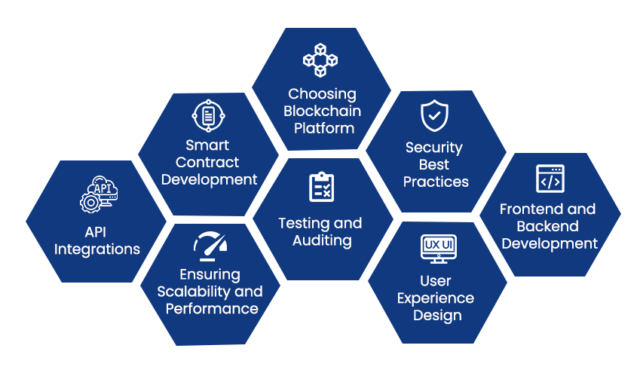 A Comprehensive Guide to Decentralized Crypto Exchange Development (DEXs)