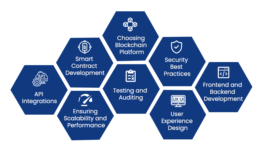 Key Components and Features of a Decentralized Crypto Exchange