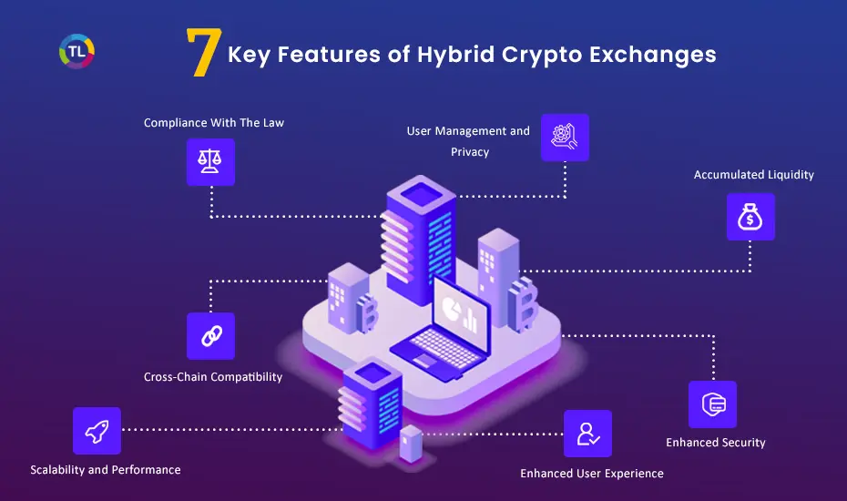 Key Features of Hybrid Crypto Exchanges