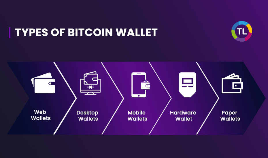 Types of Bitcoin Wallet 