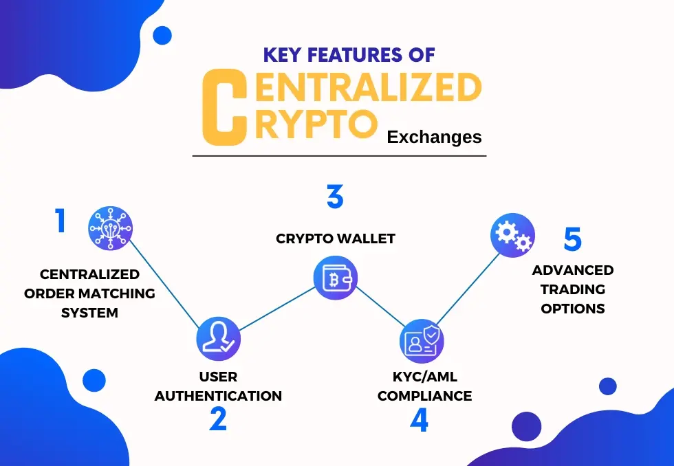 Key Features of Centralized Crypto Exchanges