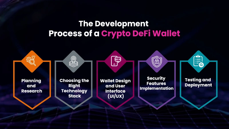 The Development Process of a Crypto DeFi Wallet