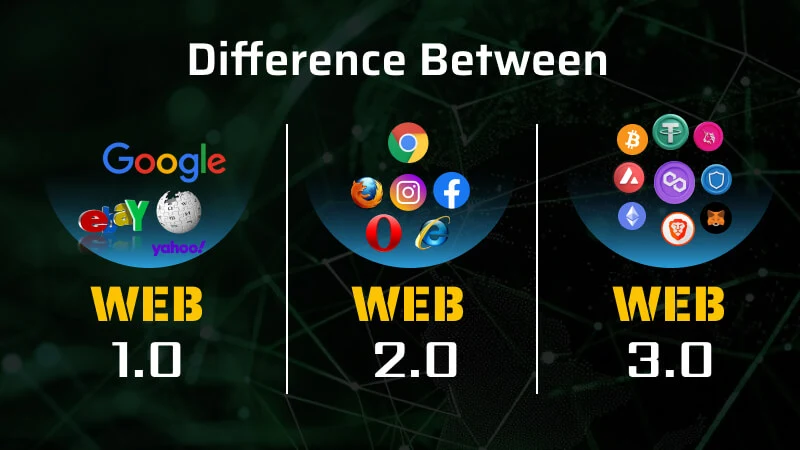 Differences Between Web 1.0, Web 2.0, and Web 3.0